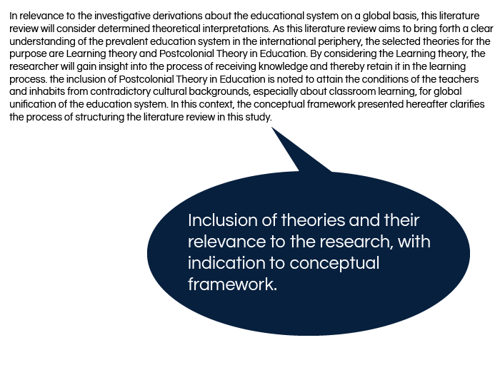 literature review introduction to